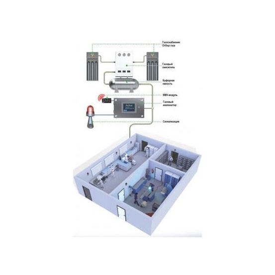 Газовый анализатор OxyPRO INLINE, MultiGas