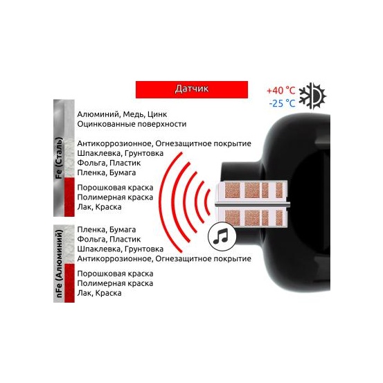 Толщиномер CARSYS DPM-816 с поверкой