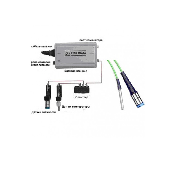 Внешний сенсор измерения влажности для влагомера серии FMU 4Data