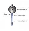 REX MS-1 комбинированный твердомер Шора типа А и D
