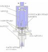 ГАЗОХРОМАТОГРАФИЧЕСКИЙ ФОТОИОНИЗАЦИОННЫЙ ДЕТЕКТОР ХРОМДЕТ-1020