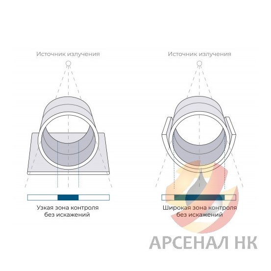 КЦР Экоскан 12 (с гибким детектором)