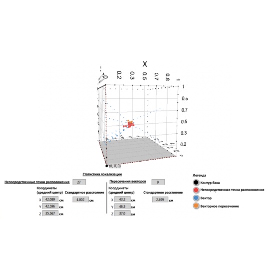 AE-150 Система локализации ЧР в баке трансформатора