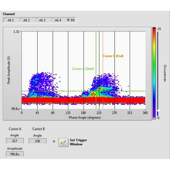AE-150 Система локализации ЧР в баке трансформатора