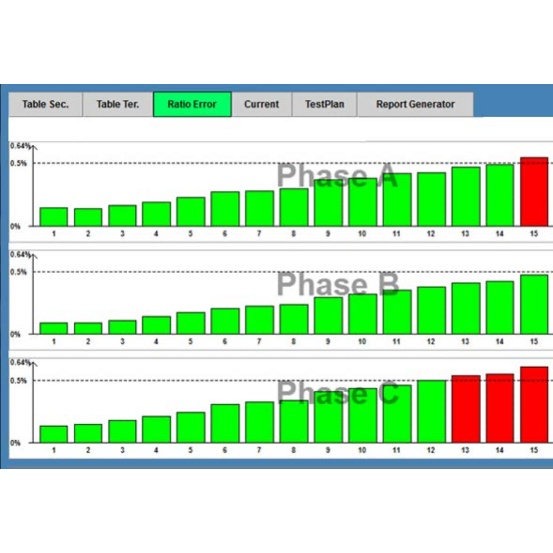 ART-3D™ Тестер для измерения коэффициента трансформации силовых трансформаторов
