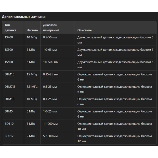 KT350S Ультразвуковой толщинометр