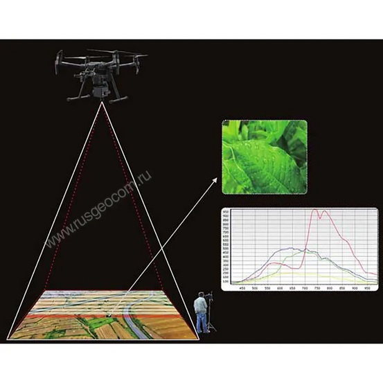 Гиперспектральный датчик DJI NDVI для Matrice 200/300 RTK DJI SDK