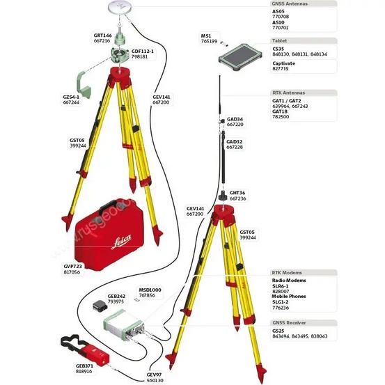 GPS/GNSS приёмник Leica GS25 (профессиональный)