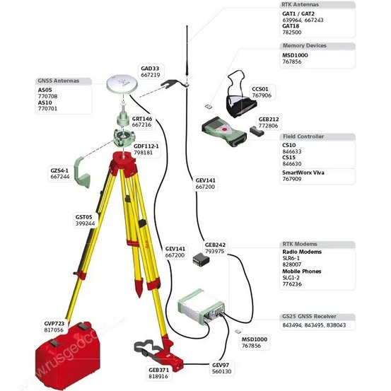 GPS/GNSS приёмник Leica GS25 (профессиональный)