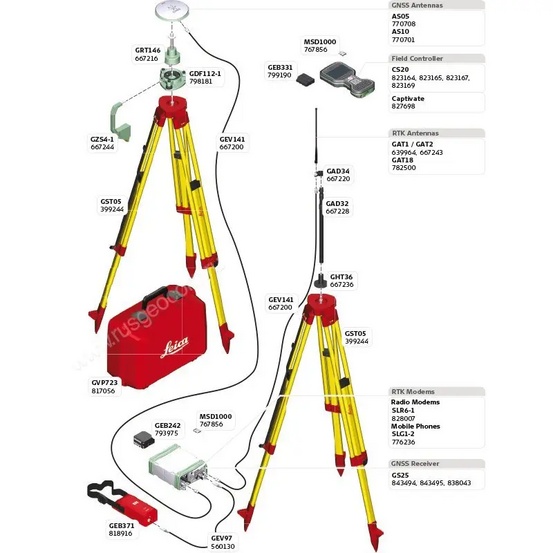 GPS/GNSS приёмник Leica GS25 (профессиональный)
