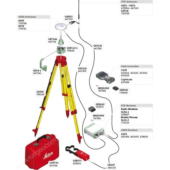 GPS/GNSS приёмник Leica GS25 (профессиональный)