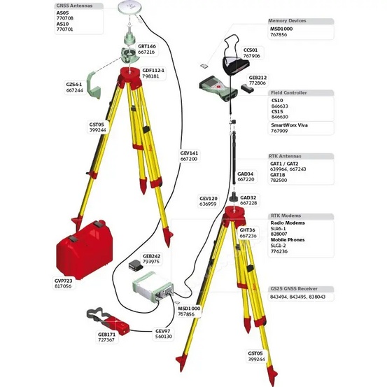 GPS/GNSS приёмник Leica GS25 (профессиональный)