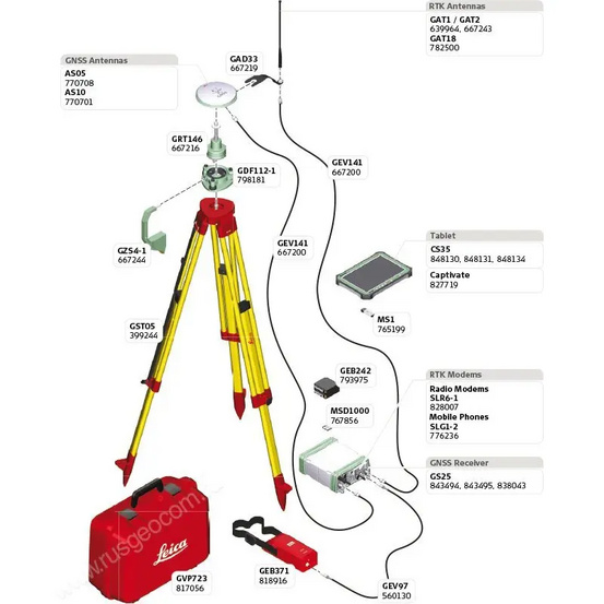 GPS/GNSS приёмник Leica GS25 (минимальный; L1+L2)