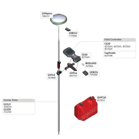 Акция! Leica GS08plus и контроллер LEICA CS20 Disto