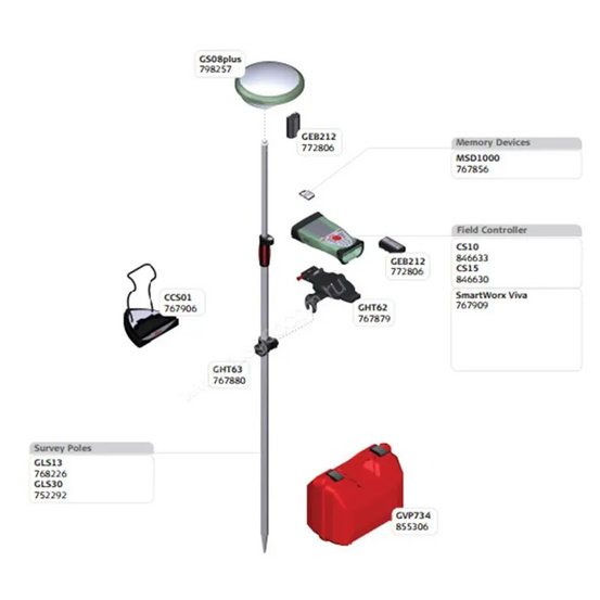 Акция! Leica GS08plus, контроллер CS15 3.5G и 1 год SmartNet