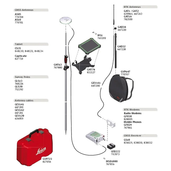 Комплект GNSS-приемника Leica GS10 GSM Base