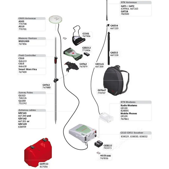 GPS/GNSS приёмник Leica GS10 (Unlimited)