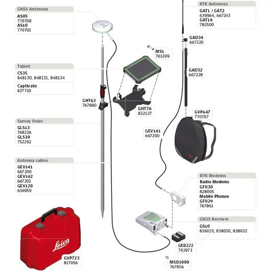 GPS/GNSS приёмник Leica GS10 (Unlimited)
