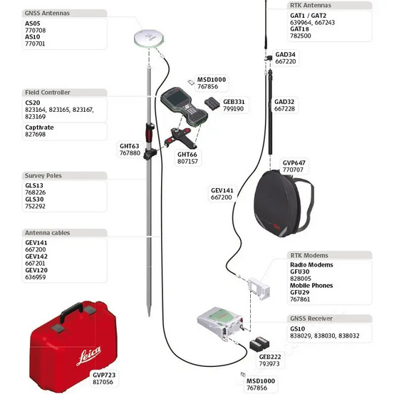 GPS/GNSS приёмник Leica GS10 (Unlimited)