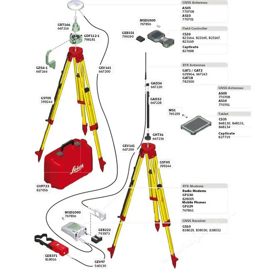 GPS/GNSS приёмник Leica GS10 (Unlimited)