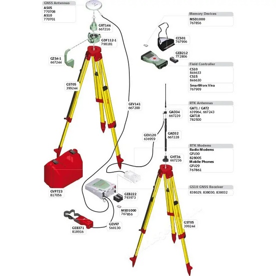 GNSS/GPS приёмник Leica GS10 (профессиональный; GNSS, RTK; без комплекта)