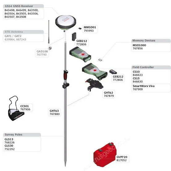 GNSS/GPS приёмник Leica GS14 RUS 3.75G&UHF Unlimited