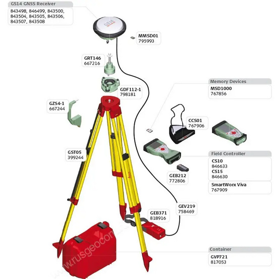 GNSS/GPS приёмник Leica GS14 3.75G (расширенный; GSM)