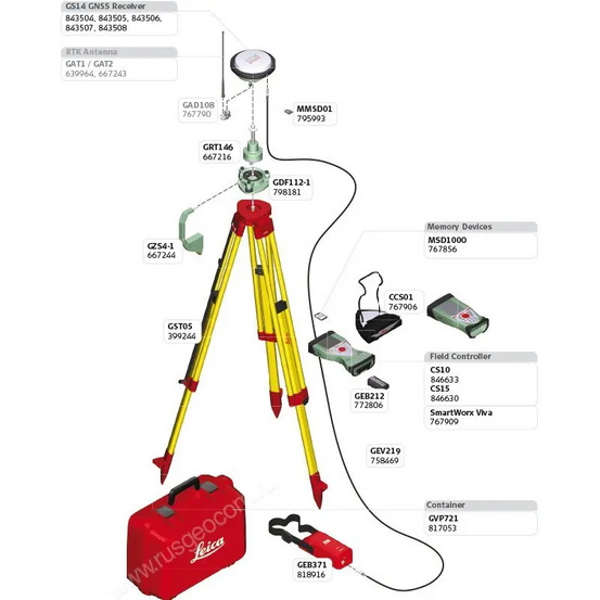 GNSS/GPS приёмник Leica GS14 3.75G (профессиональный; GSM)