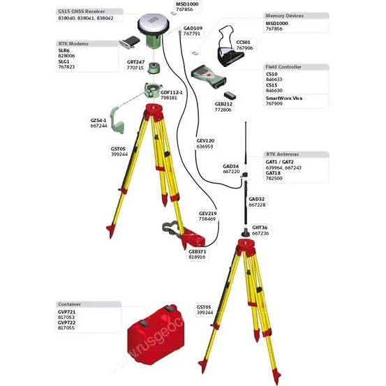 GPS/GNSS приёмник Leica GS15 (профессиональный; GNSS, RTK; без комплекта)
