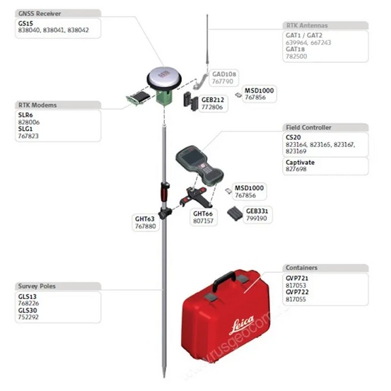 GPS/GNSS приёмник Leica GS15 (профессиональный; GNSS, RTK; без комплекта)