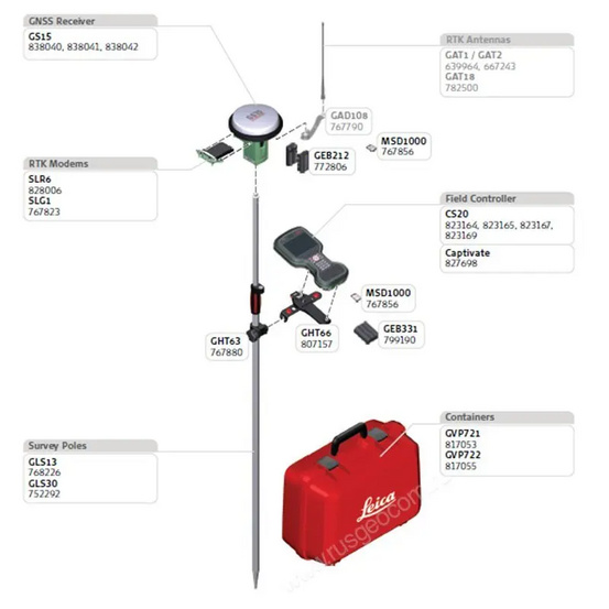 GNSS/GPS приёмник Leica GS15 (расширенный)