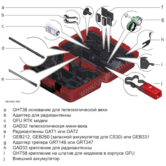 Комплект GNSS-приемника Leica GS16 GSM+Radio, Rover CS20