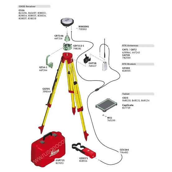 Комплект GNSS-приемника Leica GS16 GSM+Radio, Rover CS20