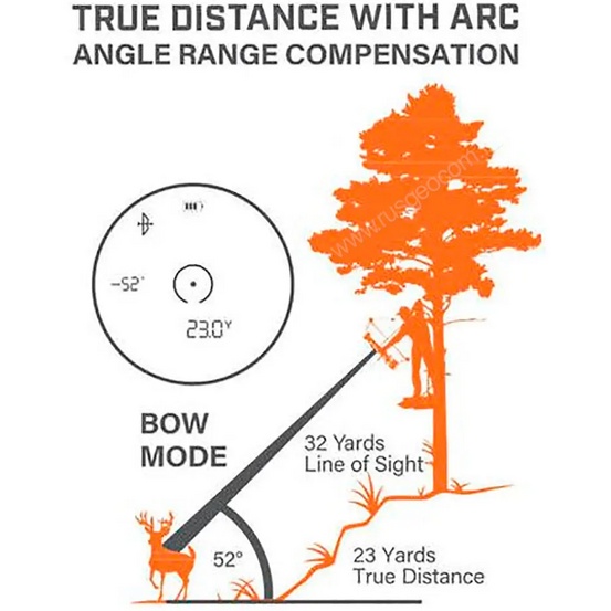Оптический дальномер Bushnell Nitro 6x20 (Arc)