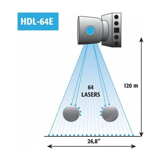 Мобильный лазерный сканер Topcon IP-S2 Compact HD2 HD