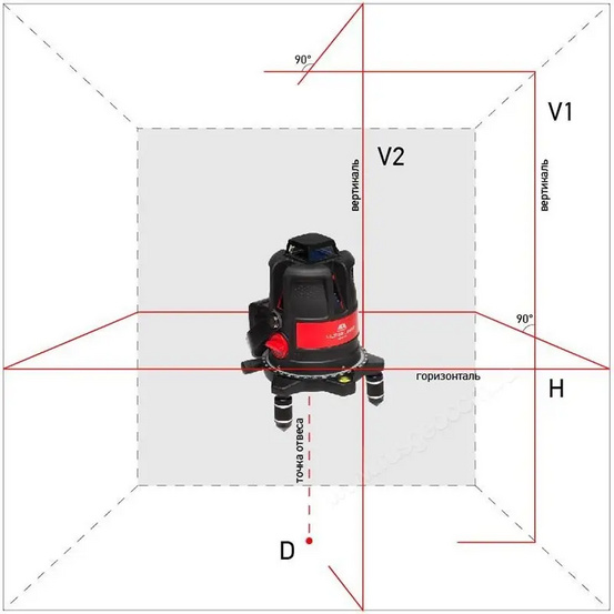 Лазерный уровень ADA Ultraliner 360 2V с калибровкой