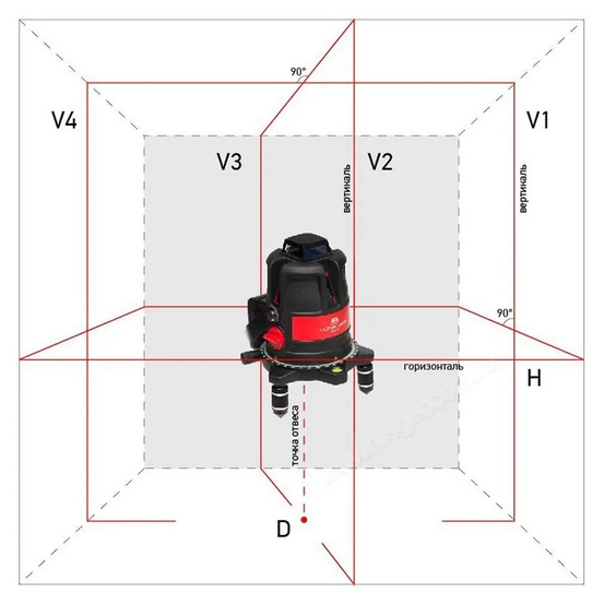 Лазерный уровень ADA Ultraliner 360 4V с калибровкой