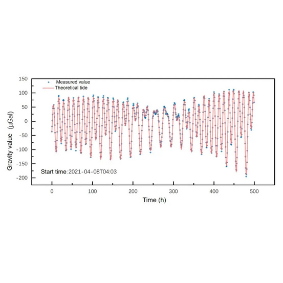 Абсолютный квантовый гравиметр AQG