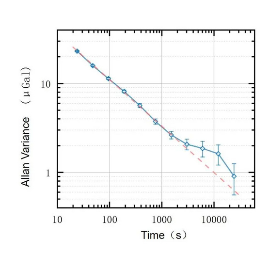 Абсолютный квантовый гравиметр AQG