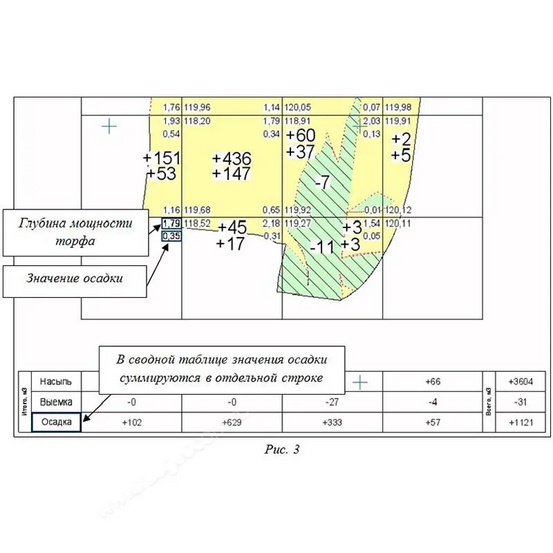Программная система КРЕДО ОСАДКА 3.0