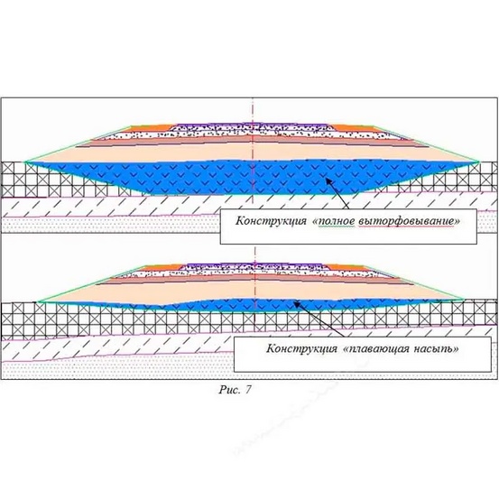 Программная система КРЕДО ОСАДКА 3.0