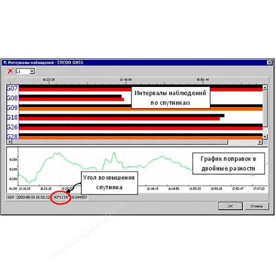 Программное обеспечение КРЕДО ГНСС 1.1