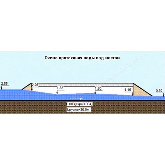 Программная система КРЕДО ГРИС 2.1