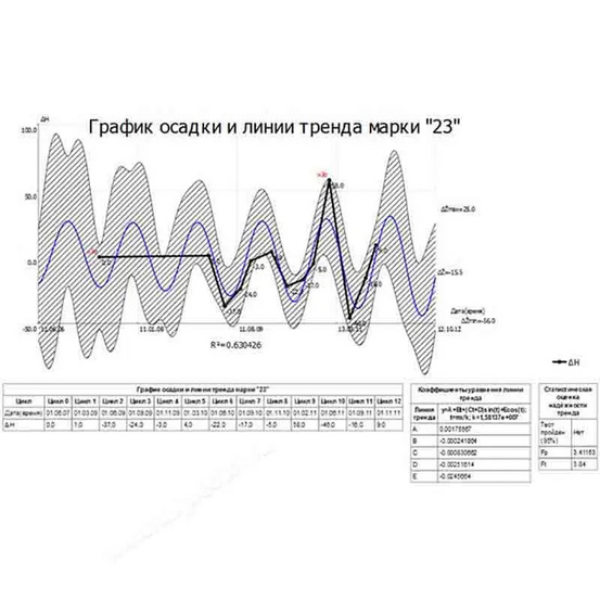 Программная система ТИМ КРЕДО РАСЧЕТ ДЕФОРМАЦИЙ (срочная лицензия; 2 года)