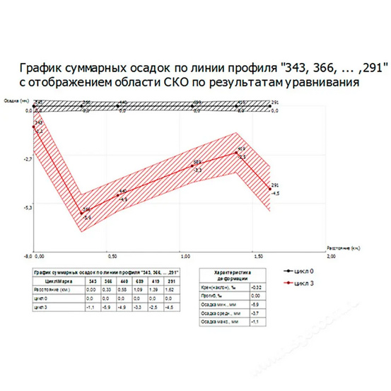 Программная система ТИМ КРЕДО РАСЧЕТ ДЕФОРМАЦИЙ (срочная лицензия; 2 года)