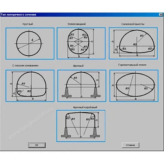 Программная система КРЕДО ГРИС 2.1 (срочная лицензия; 1 год)