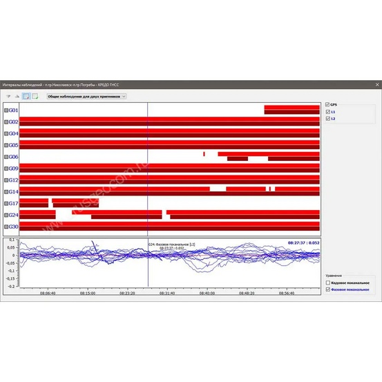 Программная система ТИМ КРЕДО ГНСС (срочная лицензия; 1 год)