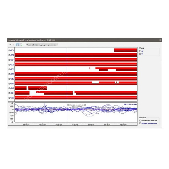 Право на обновление ТИМ КРЕДО ГНСС 12 мес.
