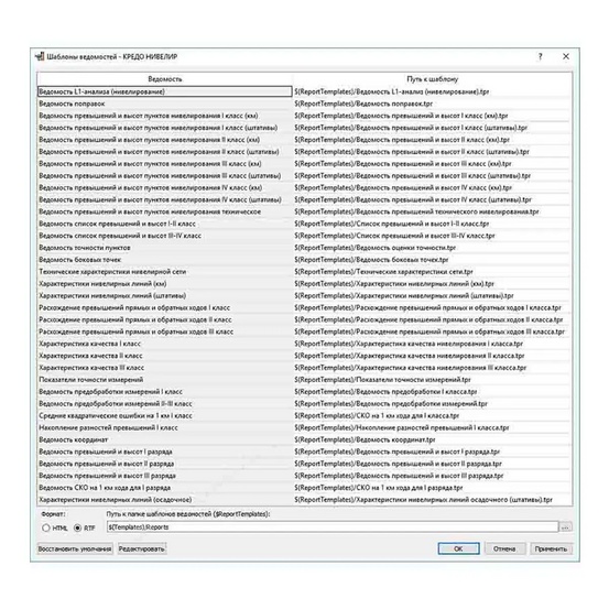 Право на обновление ТИМ КРЕДО НИВЕЛИР 12 мес.