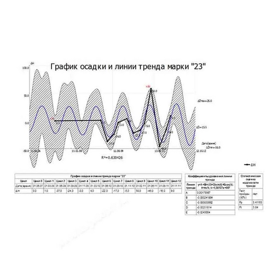 Право на обновление ТИМ КРЕДО РАСЧЕТ ДЕФОРМАЦИЙ ОВ 12 мес.